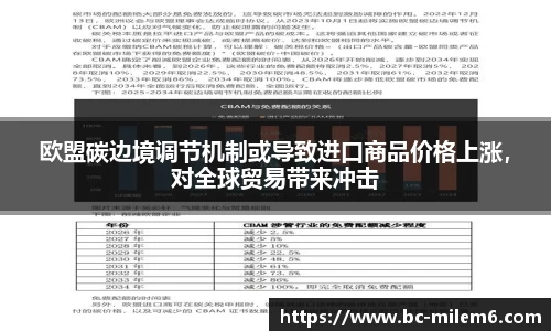 欧盟碳边境调节机制或导致进口商品价格上涨，对全球贸易带来冲击