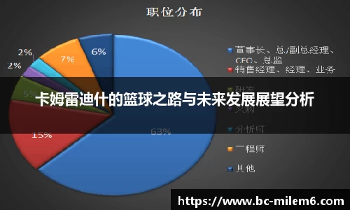 卡姆雷迪什的篮球之路与未来发展展望分析